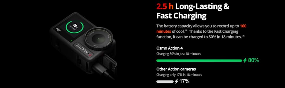 DJI Osmo Action 4 Standard Combo - 4K/120Fps Waterproof Action Digital Camera